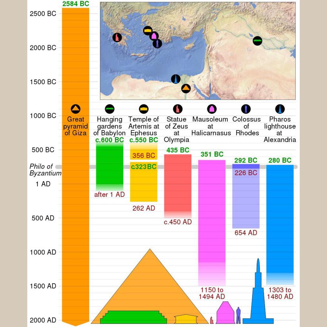 The 7 Wonders of the Ancient World
