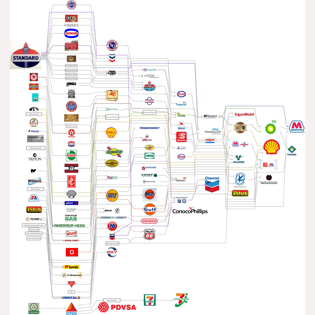 Breakup of Standard Oil and the evolution of big oil companies [OC]