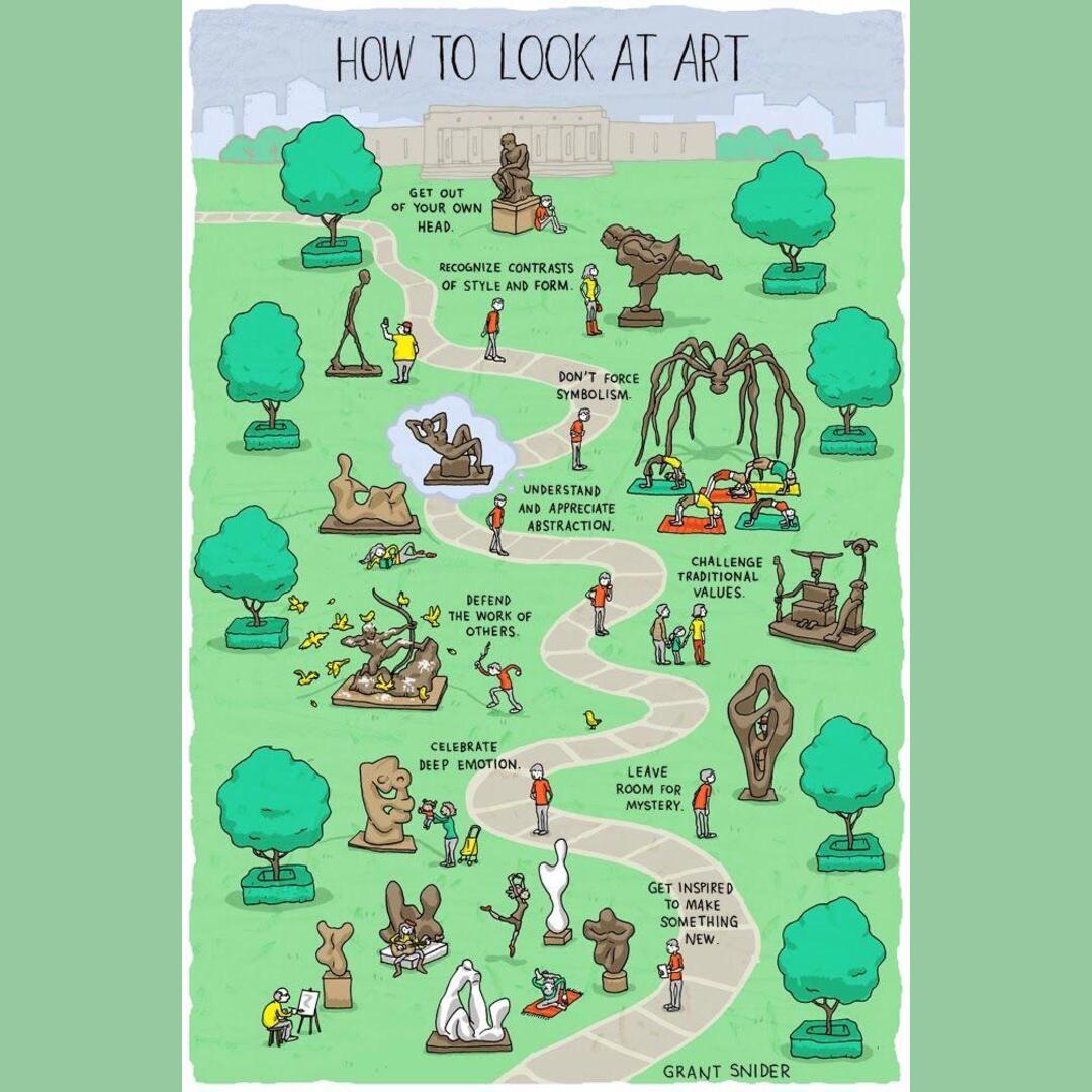 How to look at art