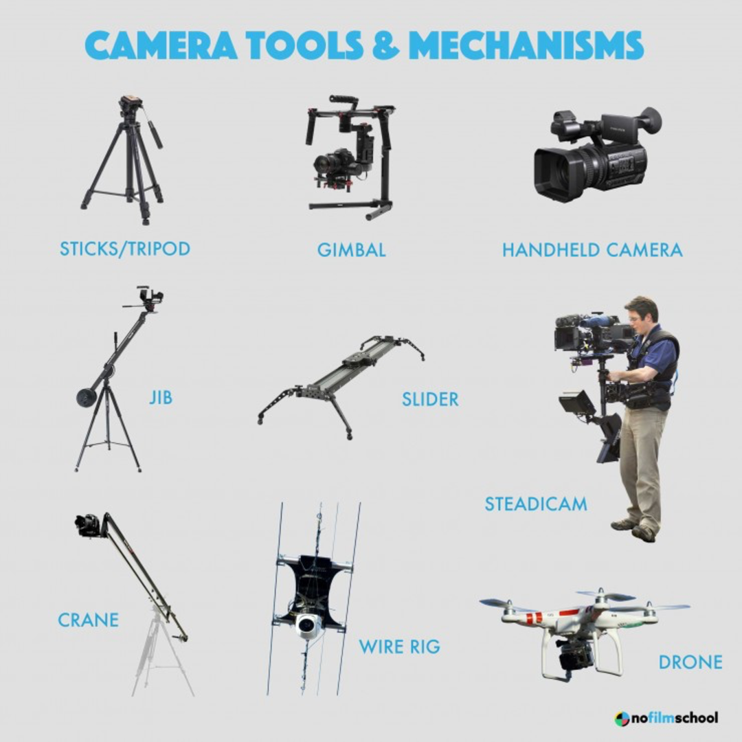 A cool guide to camera tools and mechanisms | Knowledge Chop