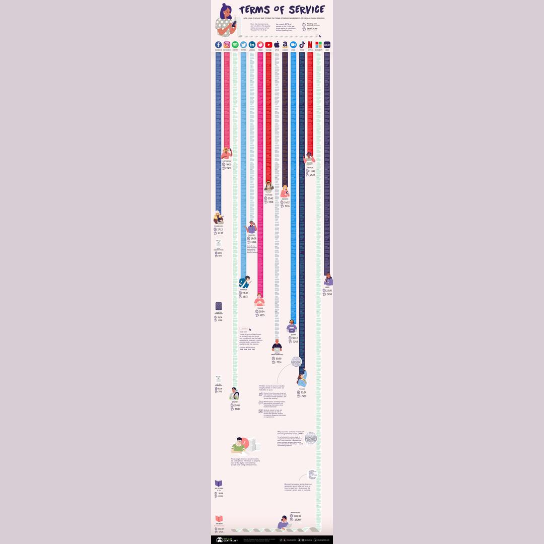 Terms of service