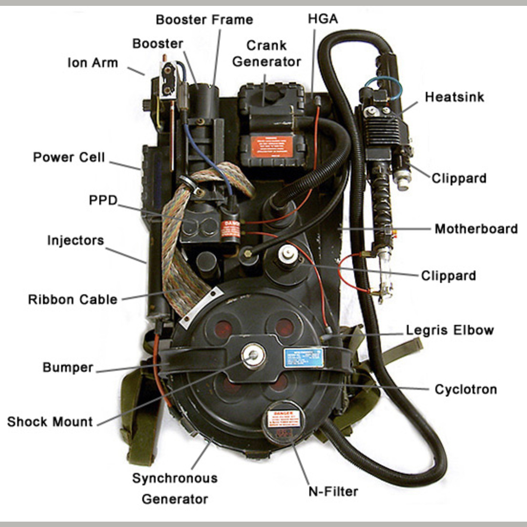 Anatomy of a Proton pack