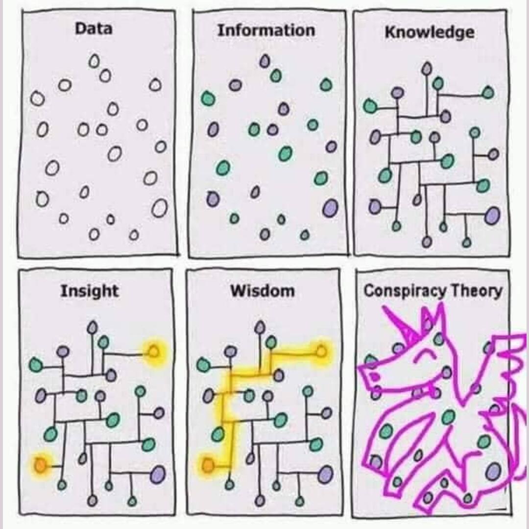 perception is reality!
