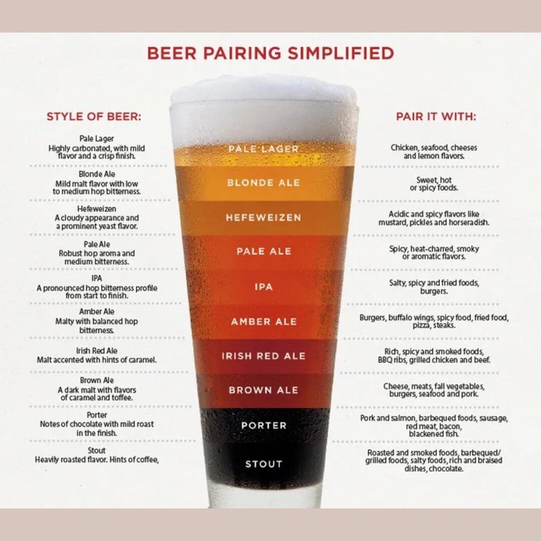 Beers