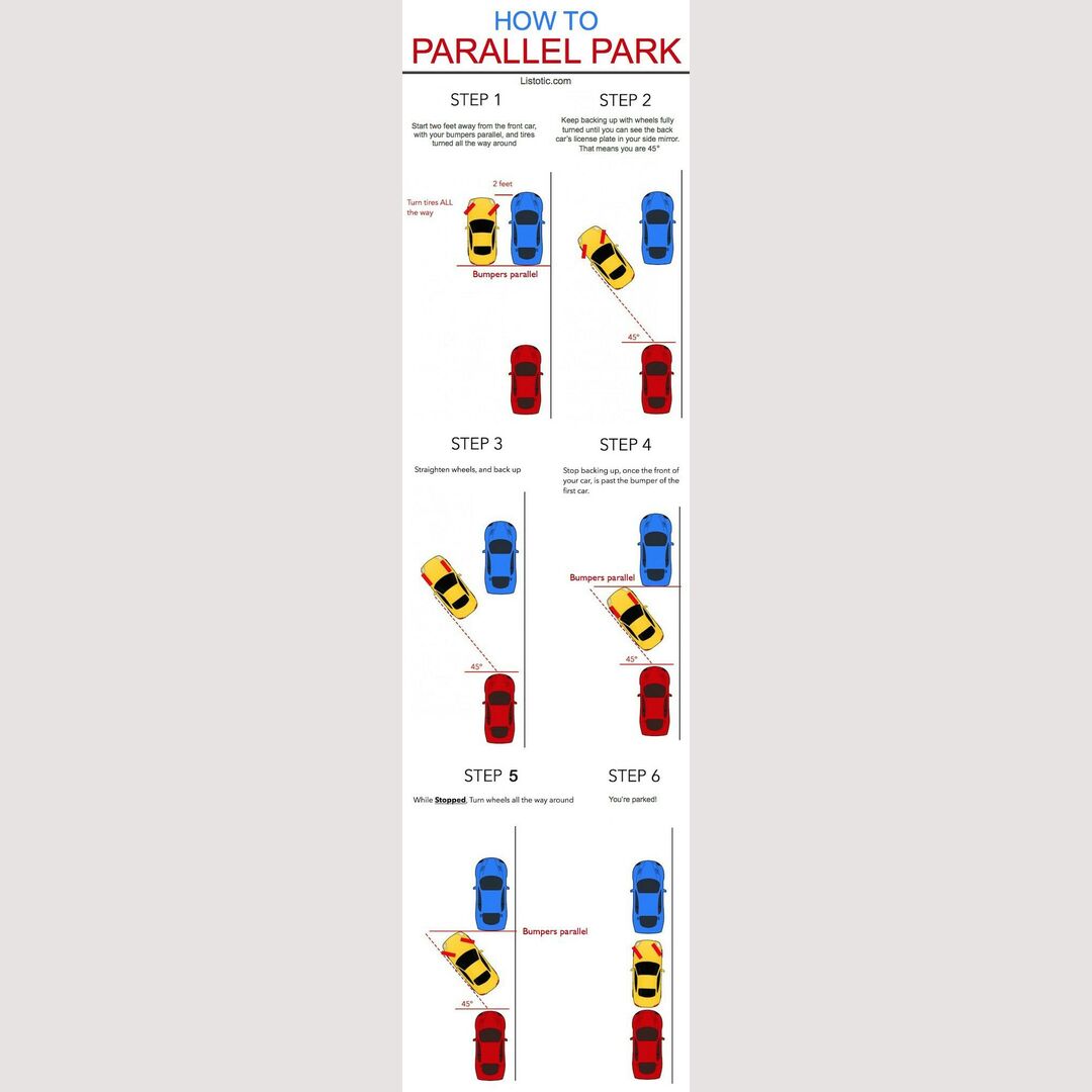 A guide to parallel parking