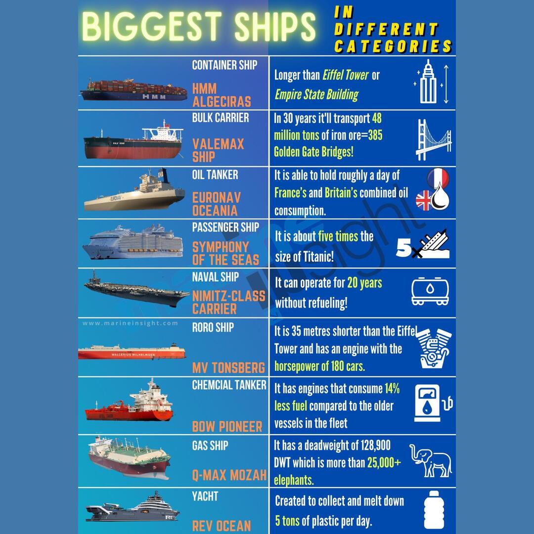 Biggest ships at the moment