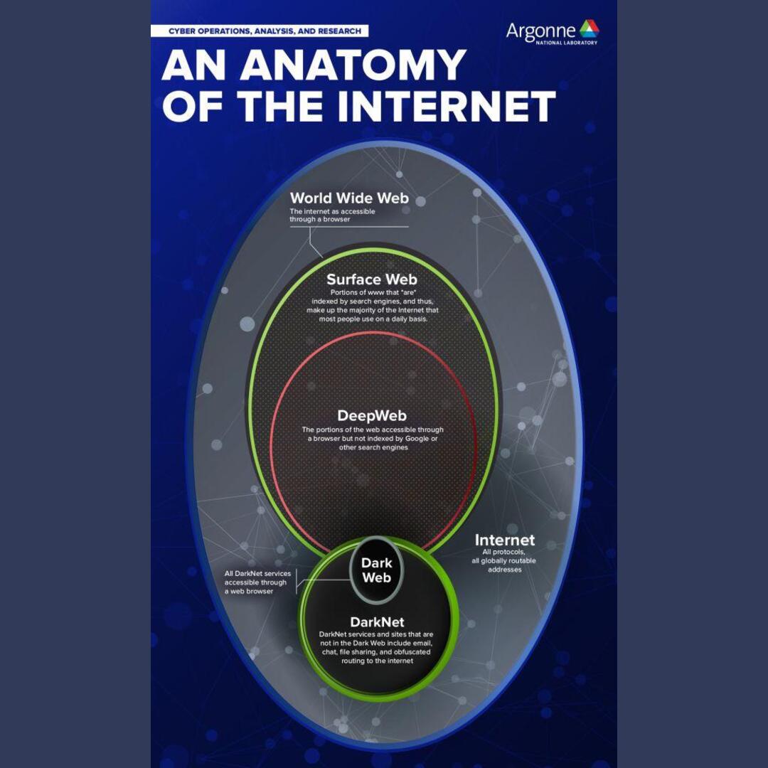 Interesting internet.