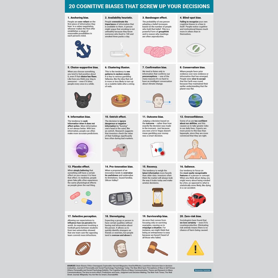 20 cognitive biases that screw up your decisions