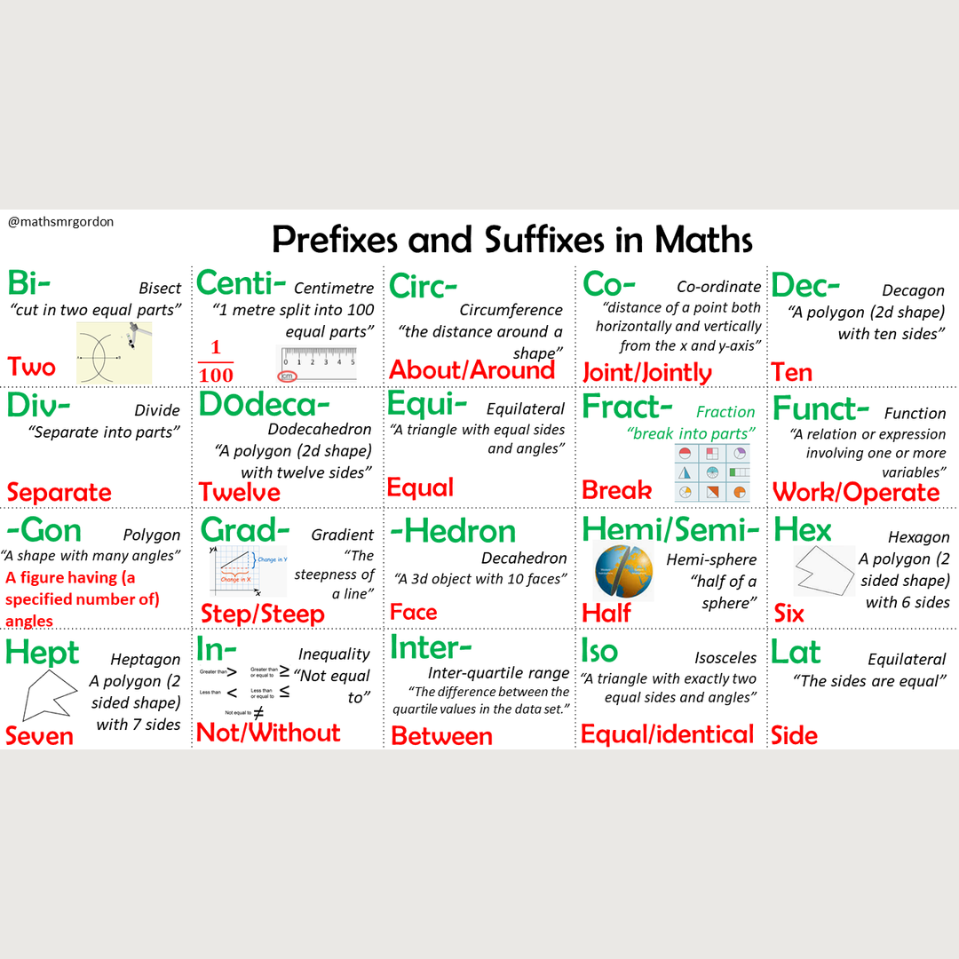 Maths prefixes