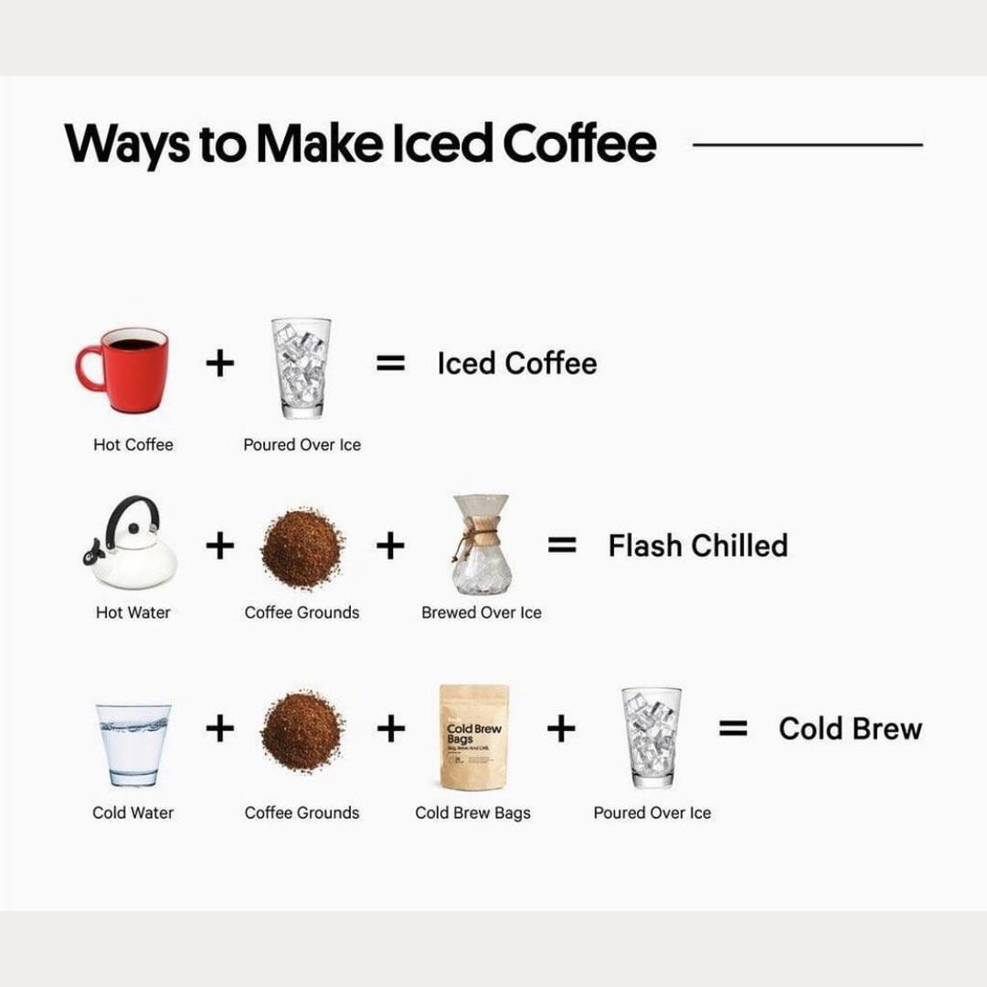 Ways to a Make Iced Coffee
