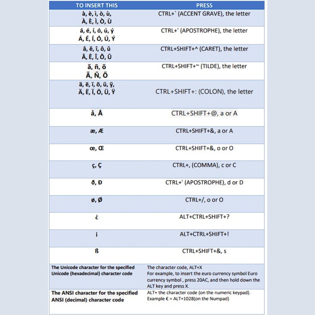 International(Accent) Characters guide for PC