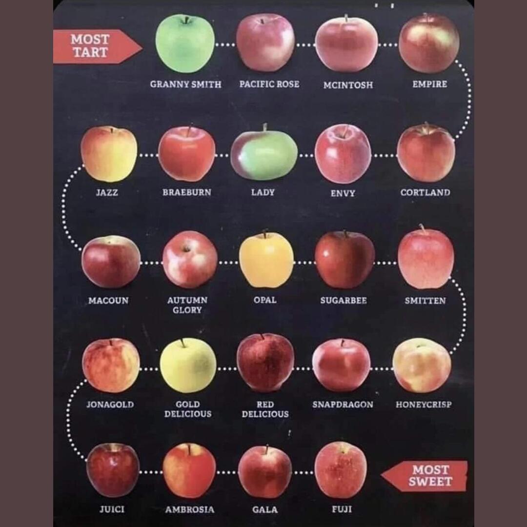 Apple sweetness