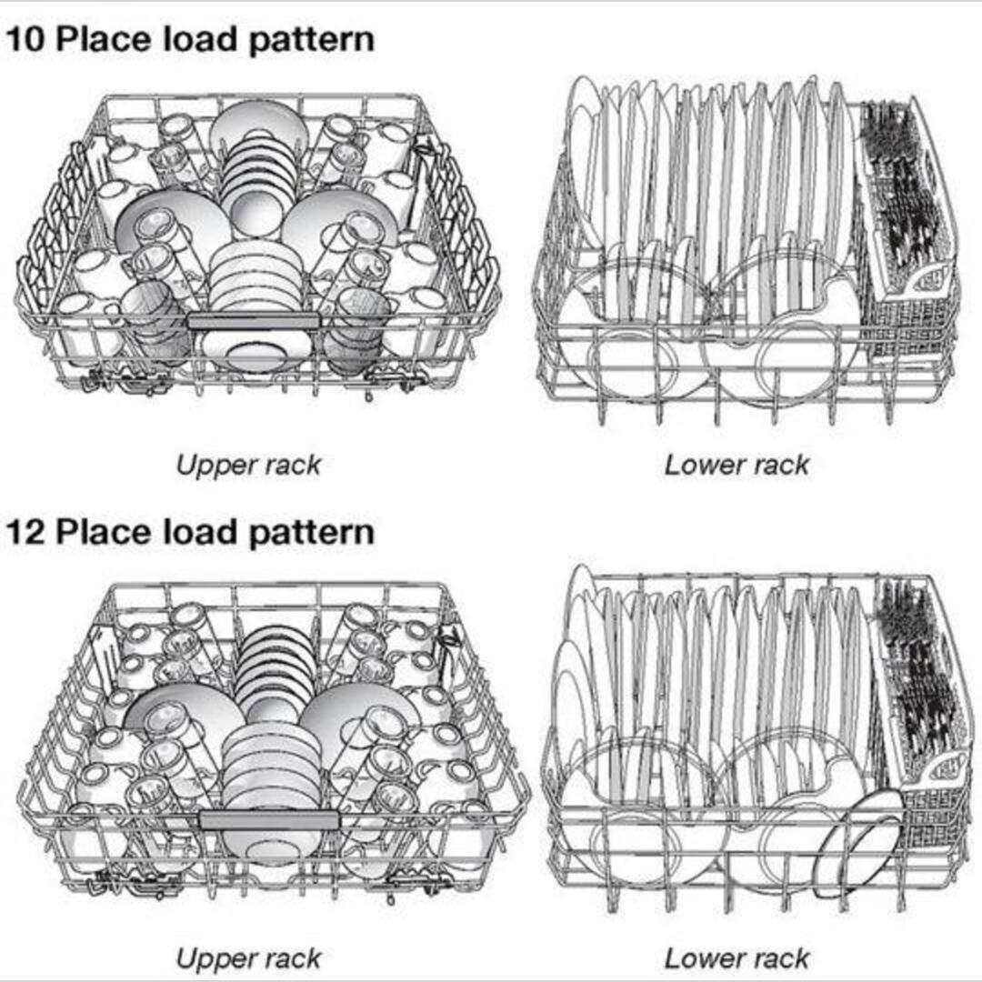 How to load a dishwasher.