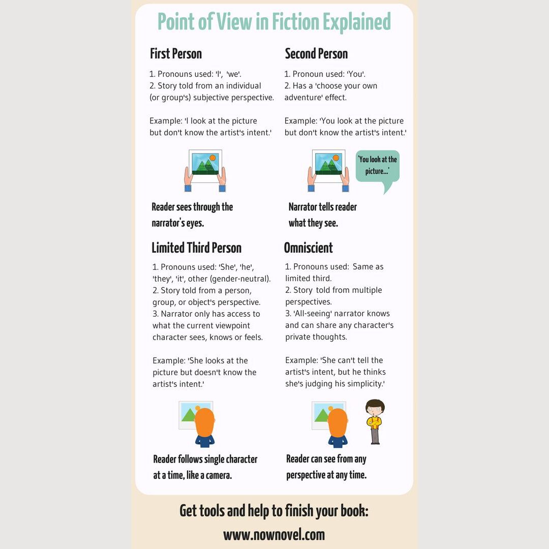 Point of View Definitions and Examples