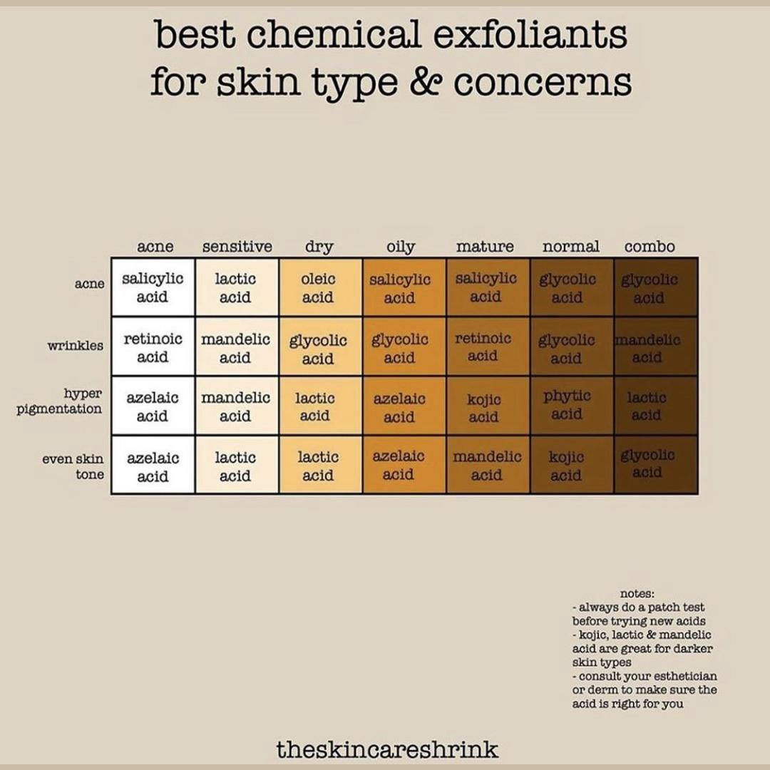 Skincare guide I found on Instagram today