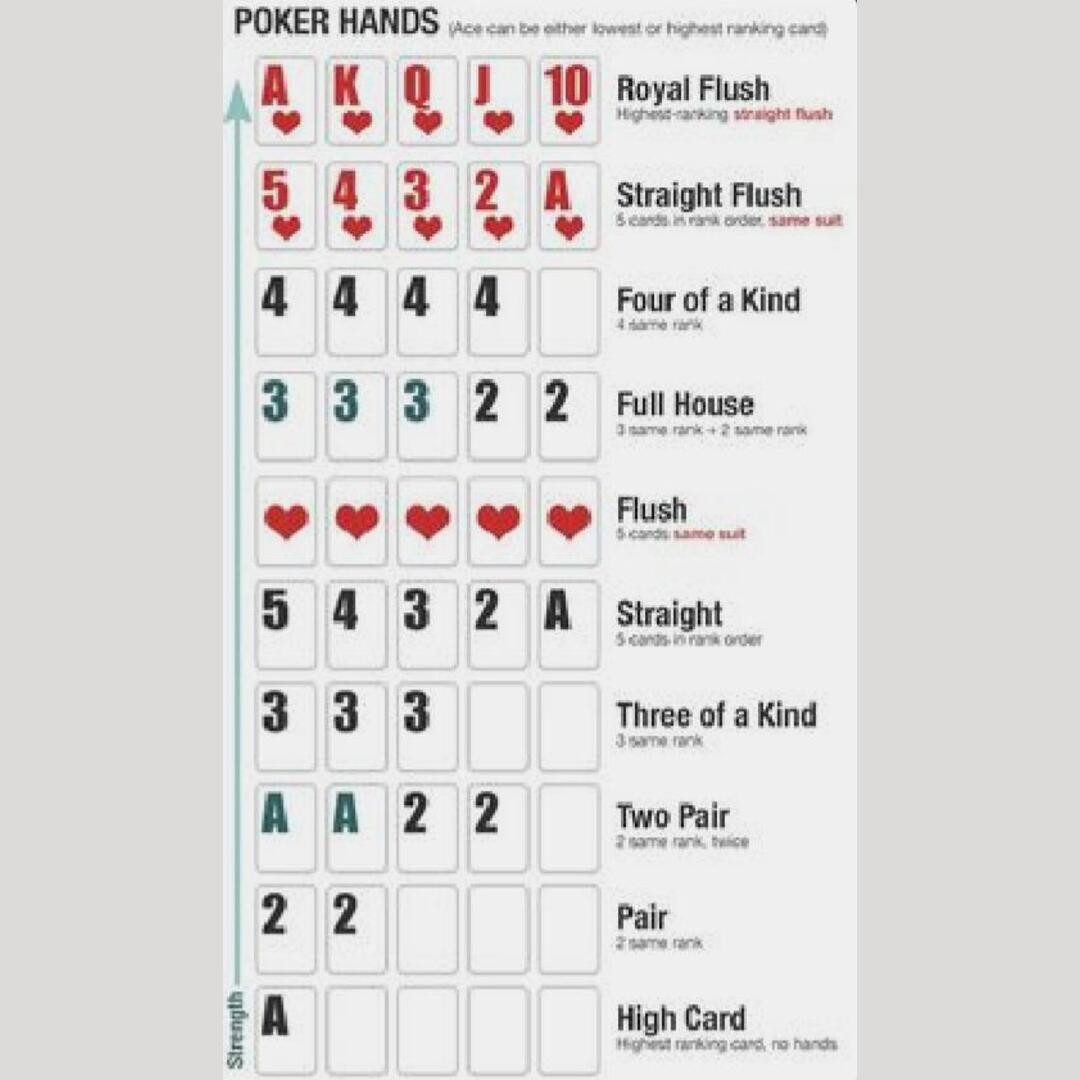 If anyone needs a poker hand guide to try and win a bit of money