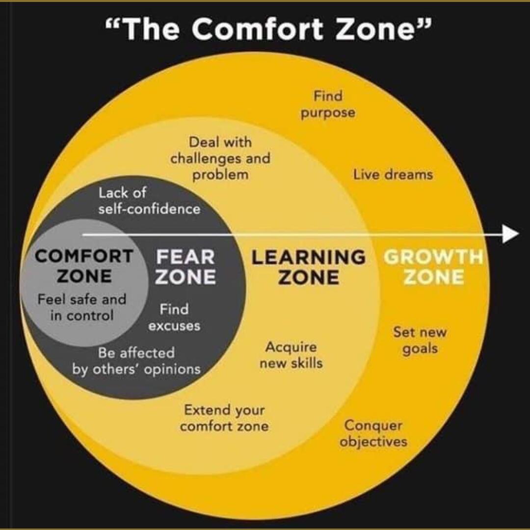 How to reach growth zone