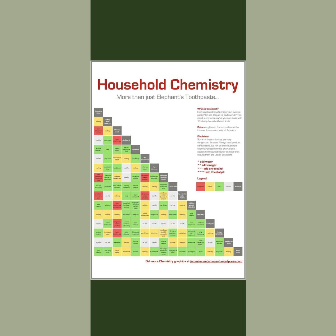 Household Chemicals