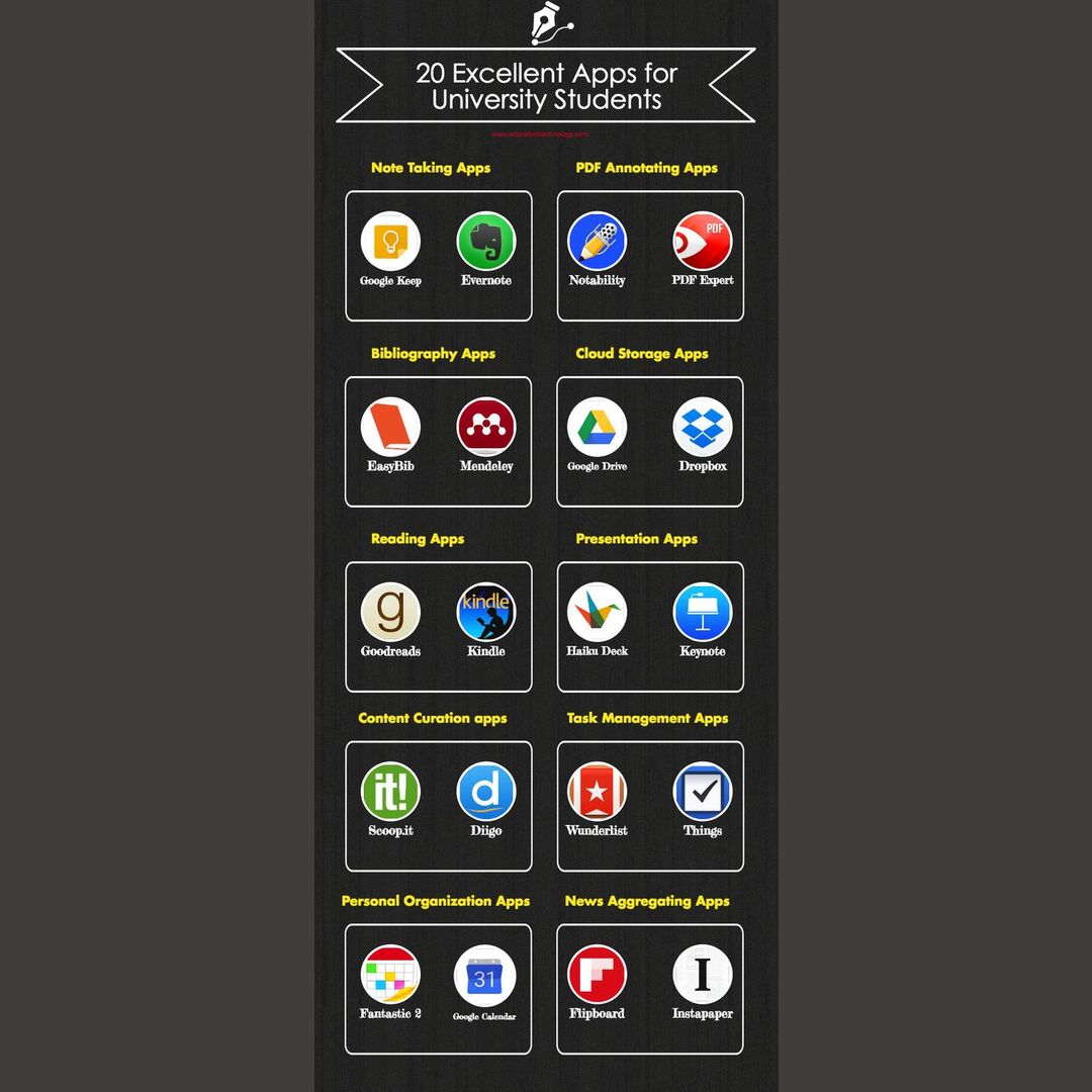 20 Excellent Apps For University Students