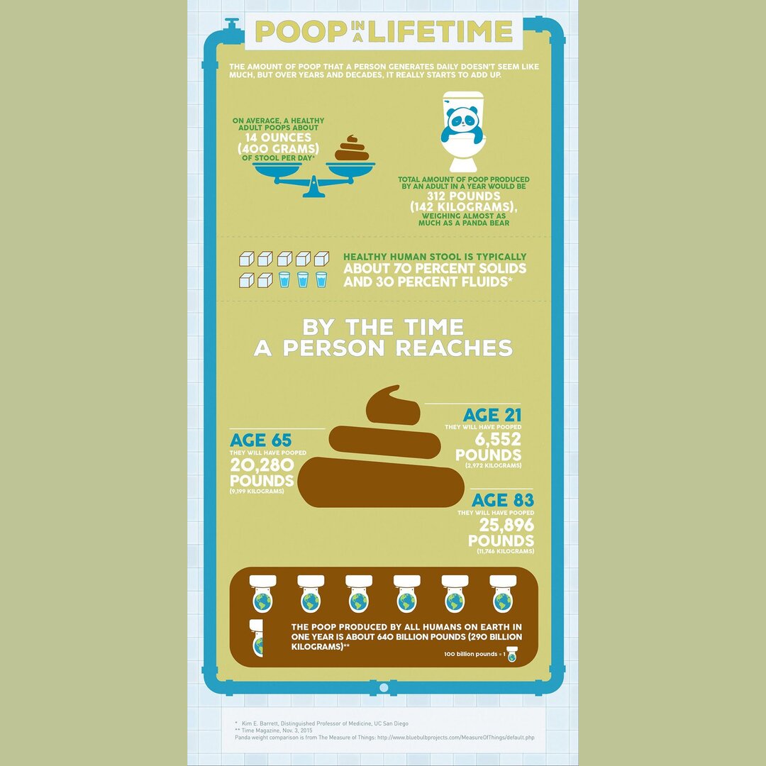 Just was on the toilet and found this enlightening. Enjoy Reddit.