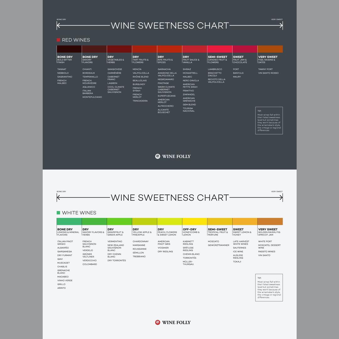 A Wine Sweetness Guide