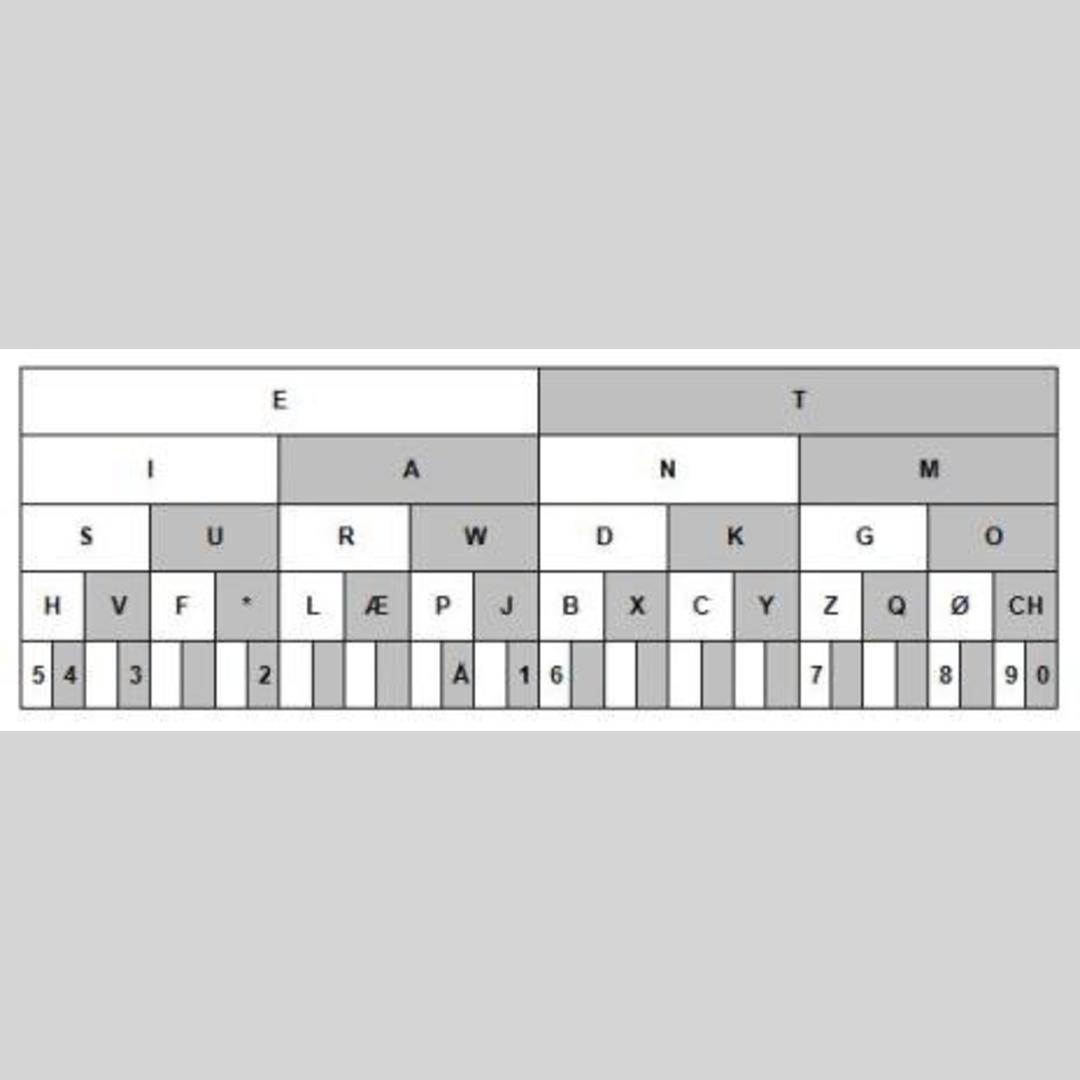 Saw someone post a remake of a Morse reader, thought I would post the real one.