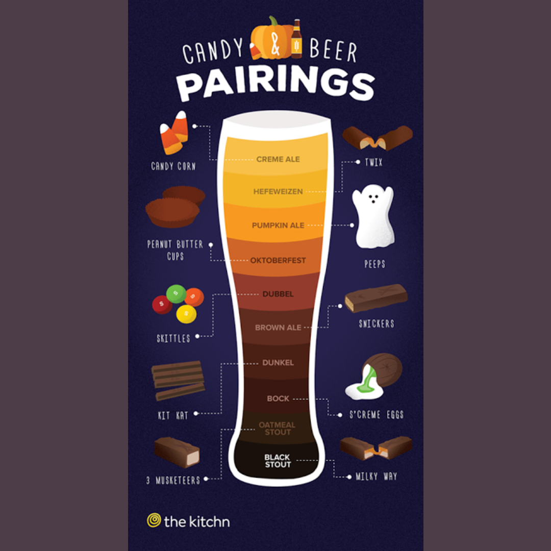 Candy Beer Pairings