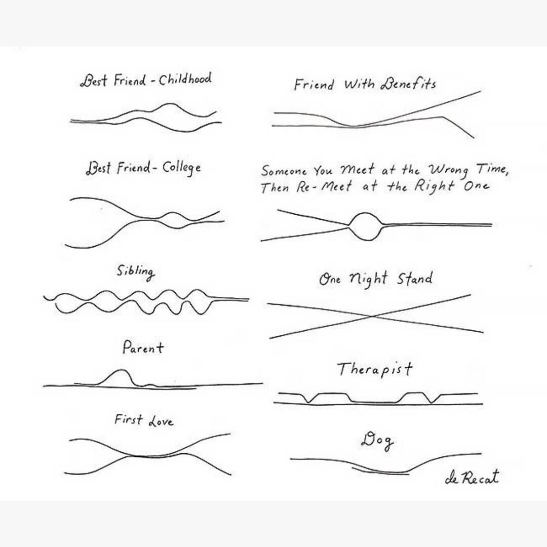 A minimalistic illustration that represents closeness over time, by Olivia de Recat