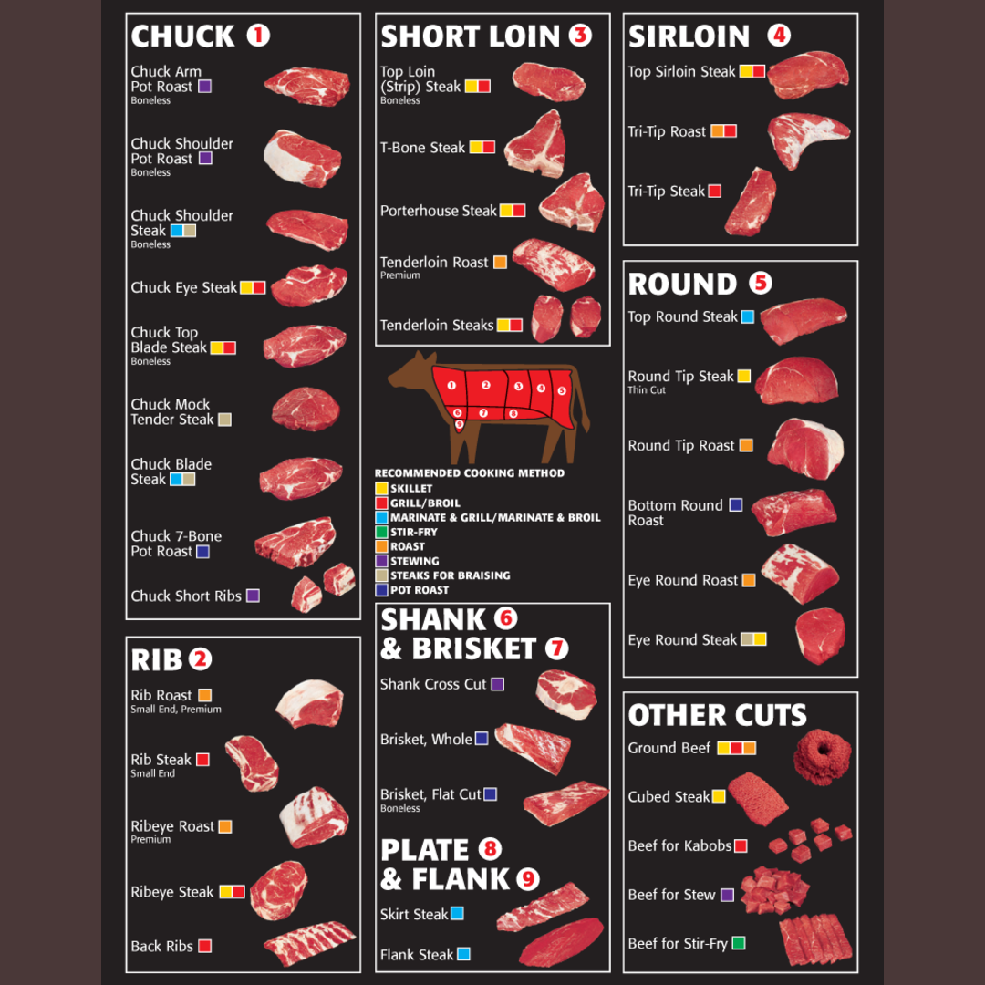 Beef Cuts and Recommended Cooking techniques