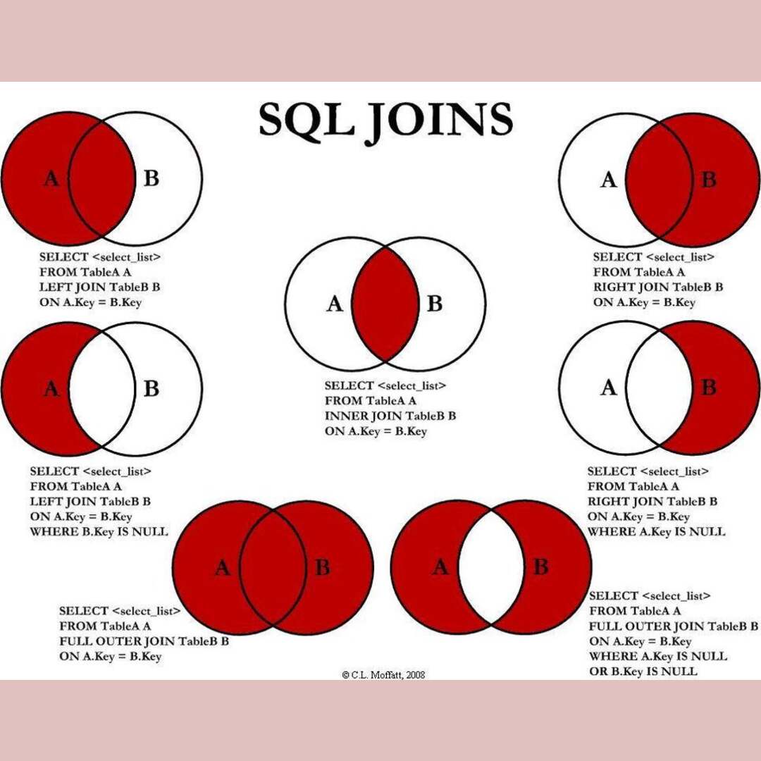 Hopefully other developers find this useful