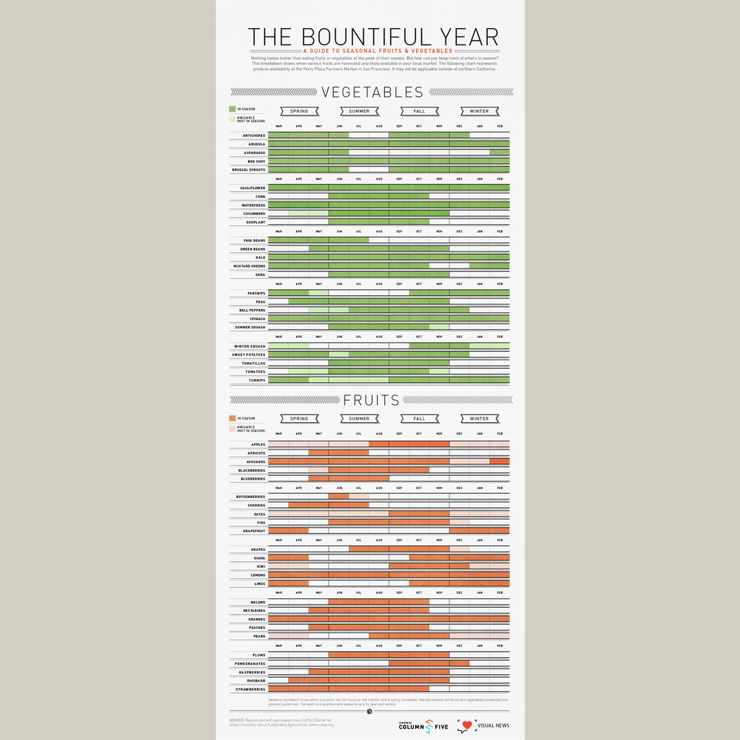 A Guide to Seasonal Fruits Vegetables