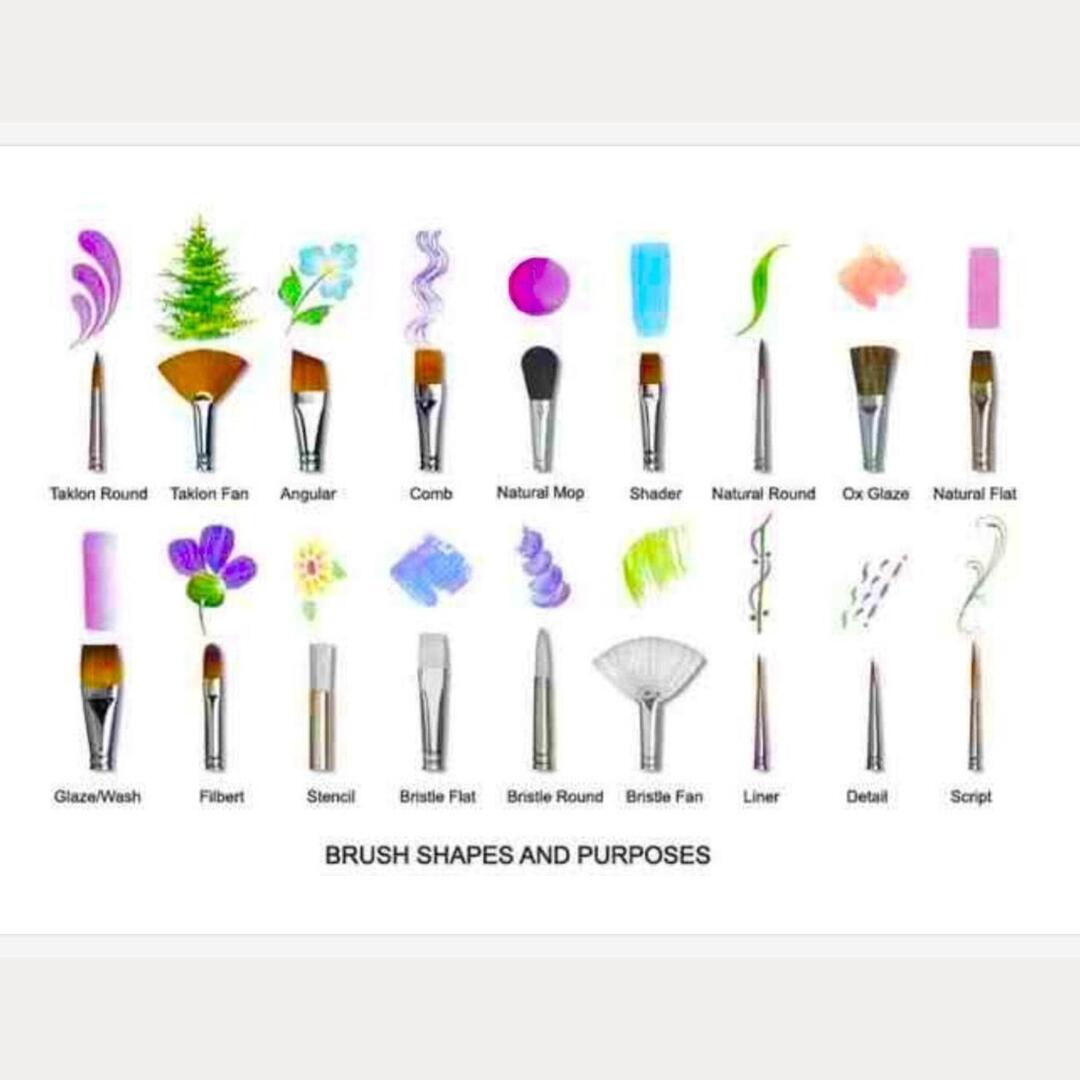 I m not an artist or anything and I dont know if this has been posted before. But pretty cool guide on brushes and what they do.