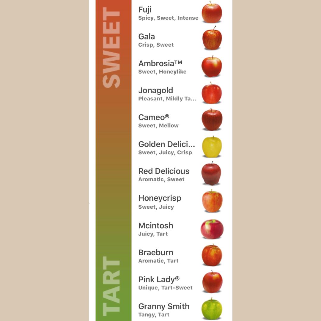 Apple taste cheatsheet
