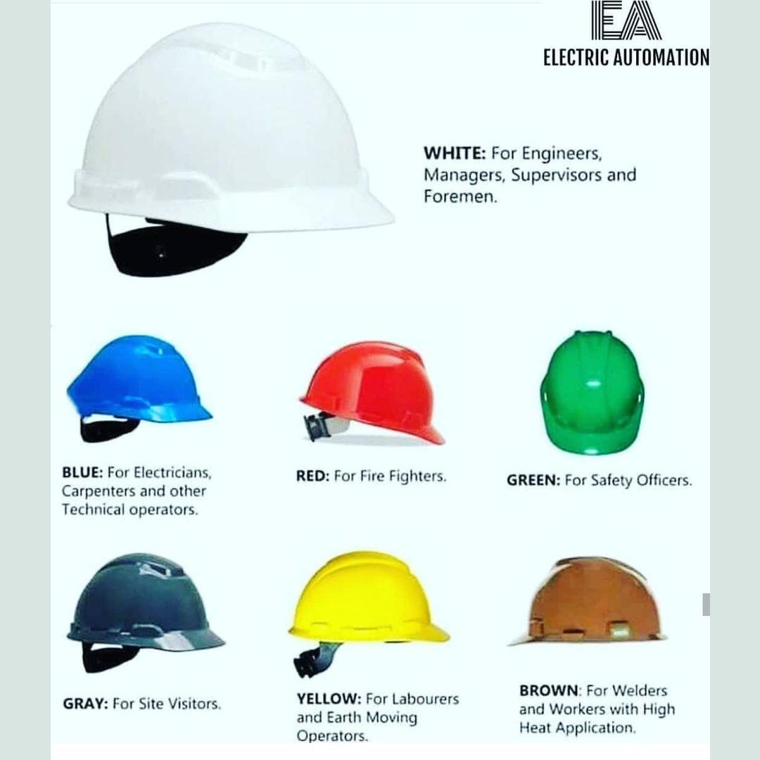 Know about the helmets