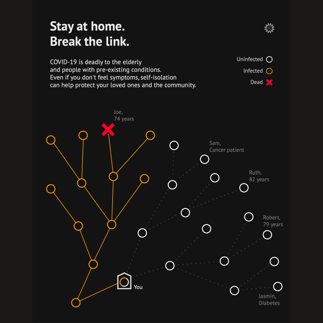 Stay at home. Break the link.