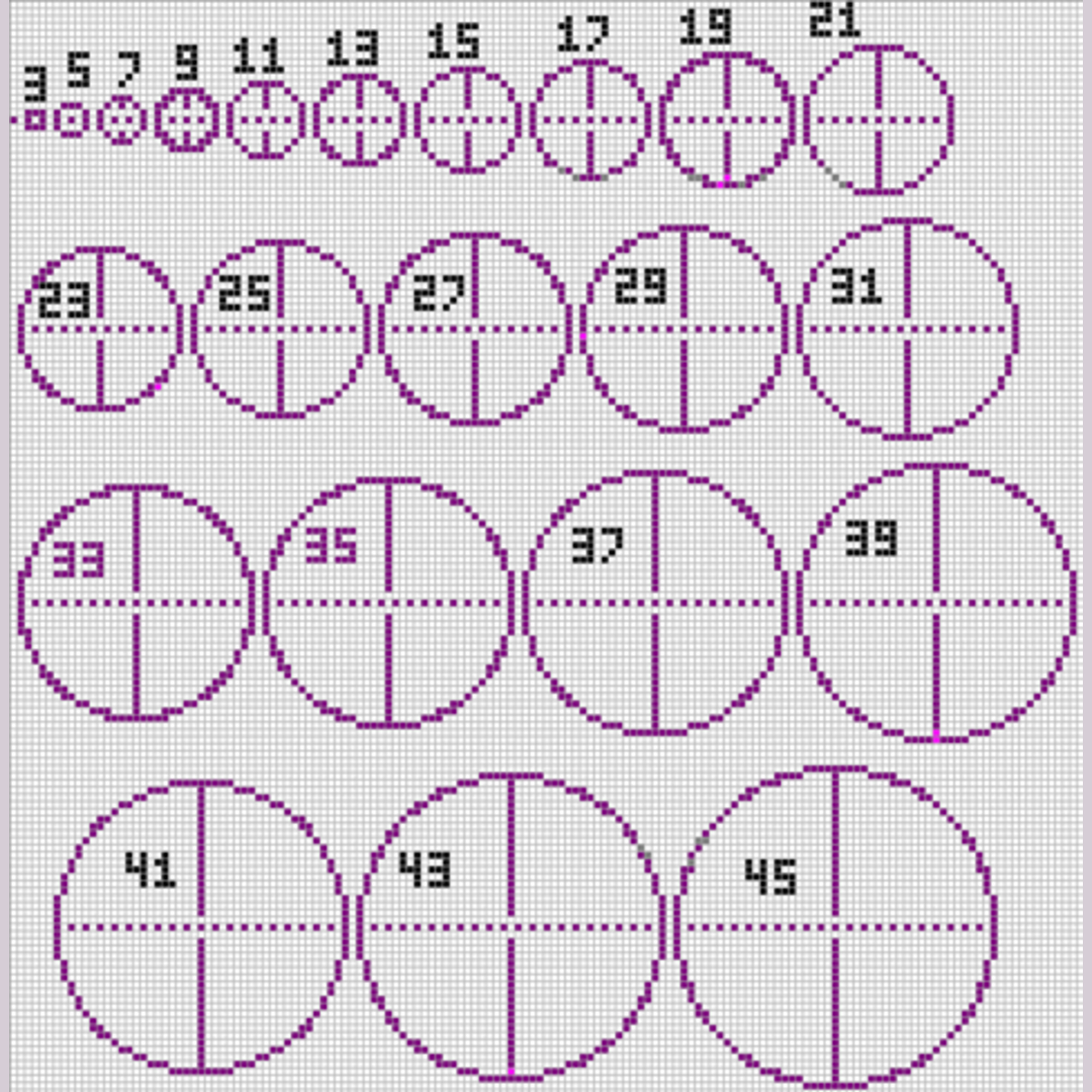 Cool minecraft circle chart