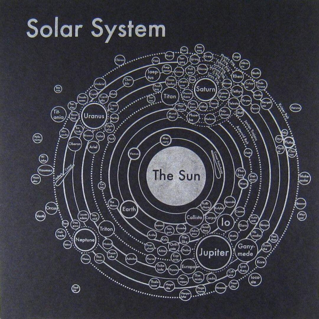 Earlier posts made me think of this solar system