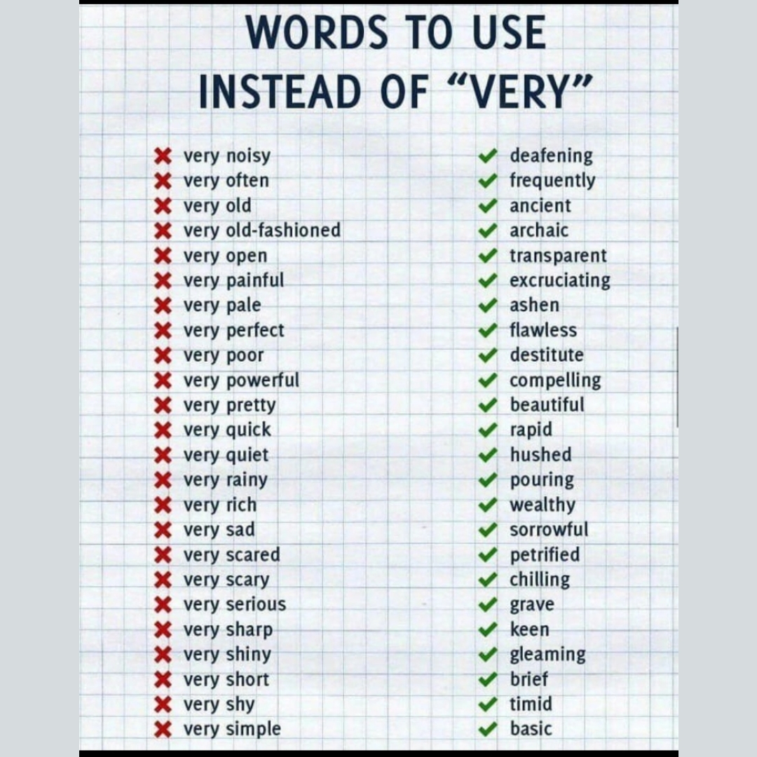 Words to use instead of Very