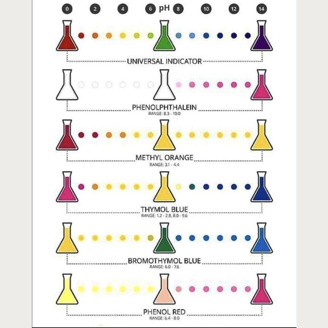 Thought it could help someone out lol