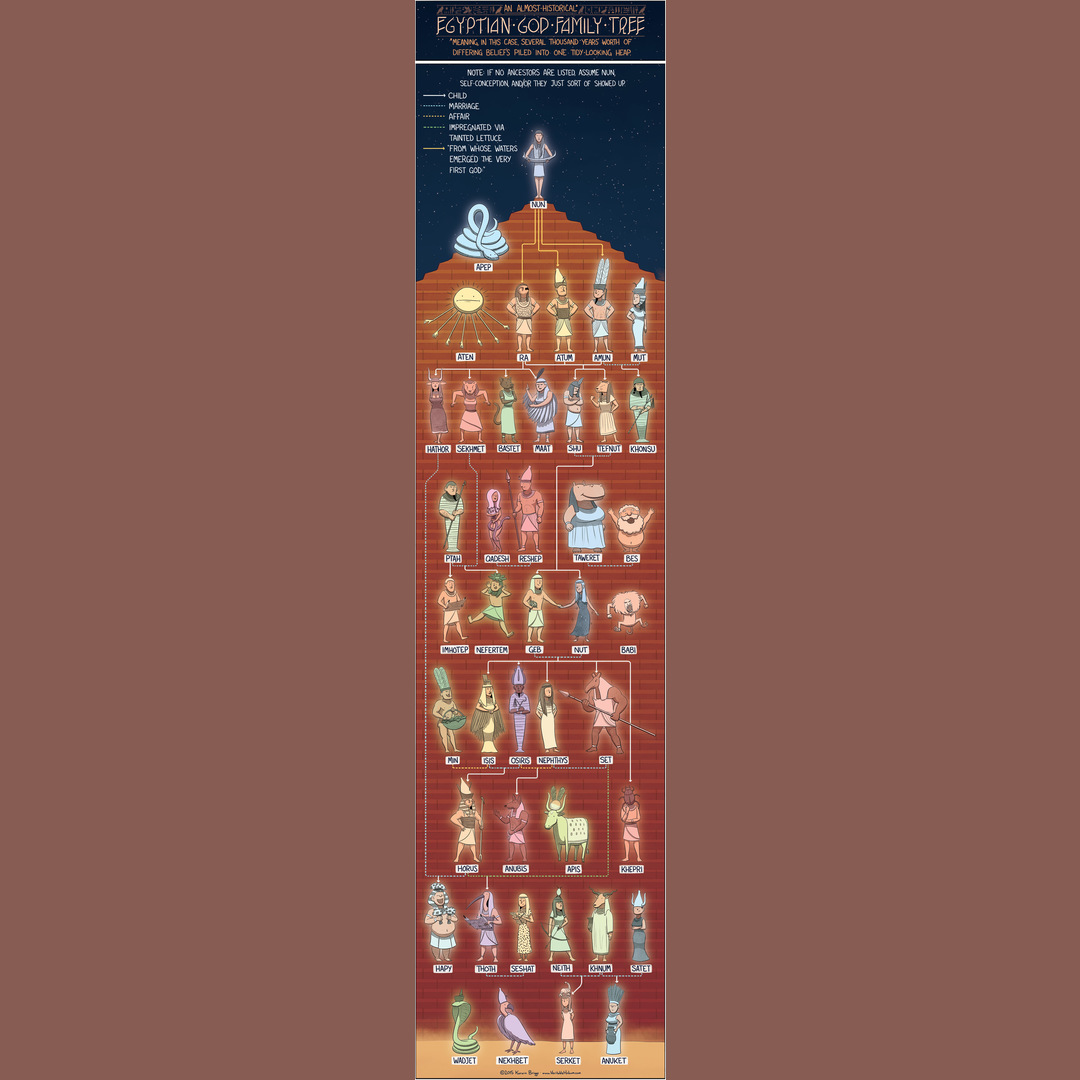 Egyptian Gods family tree