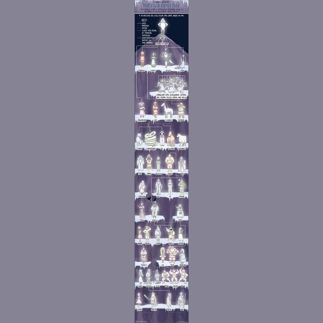 norse gods family tree