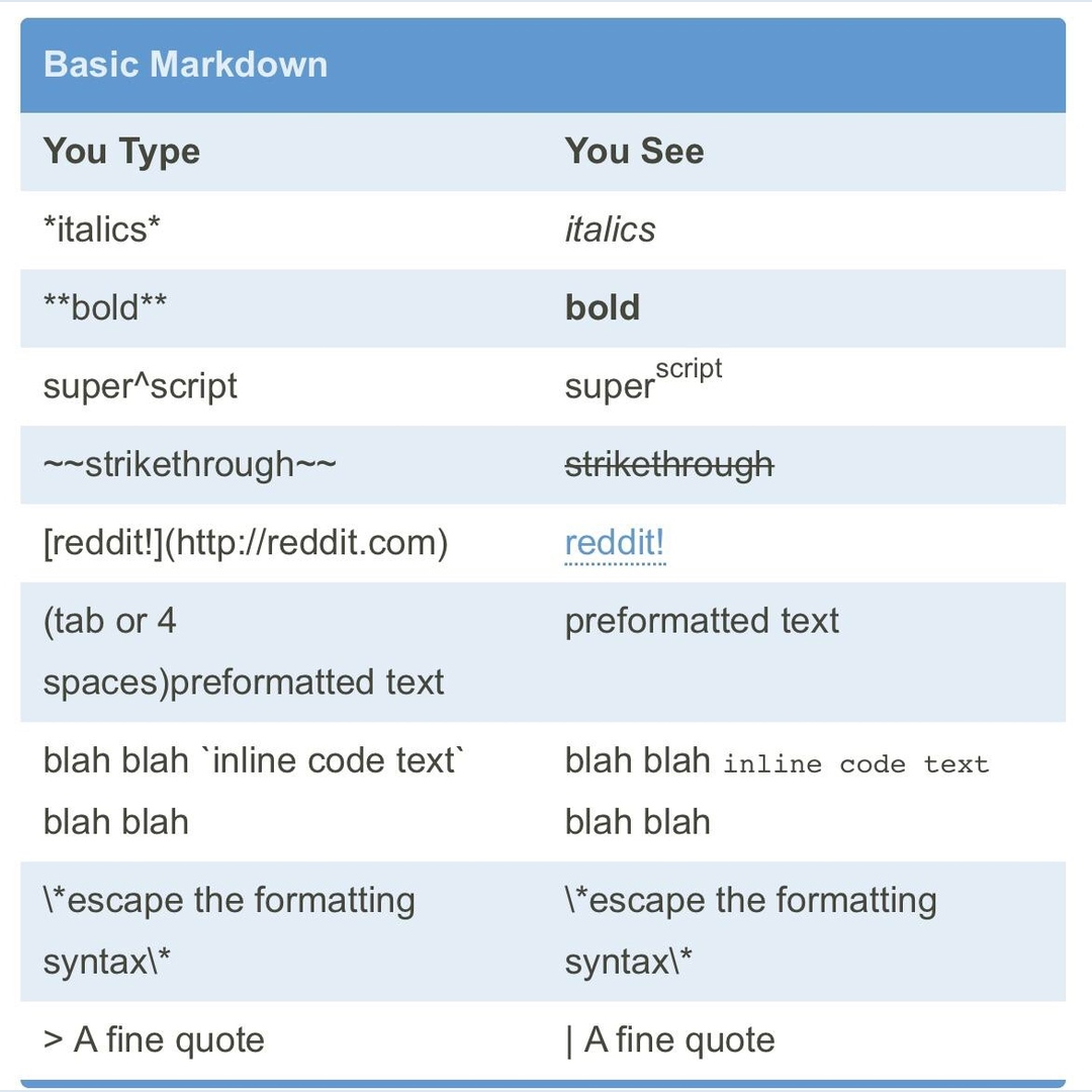 Basic markdown in reddit