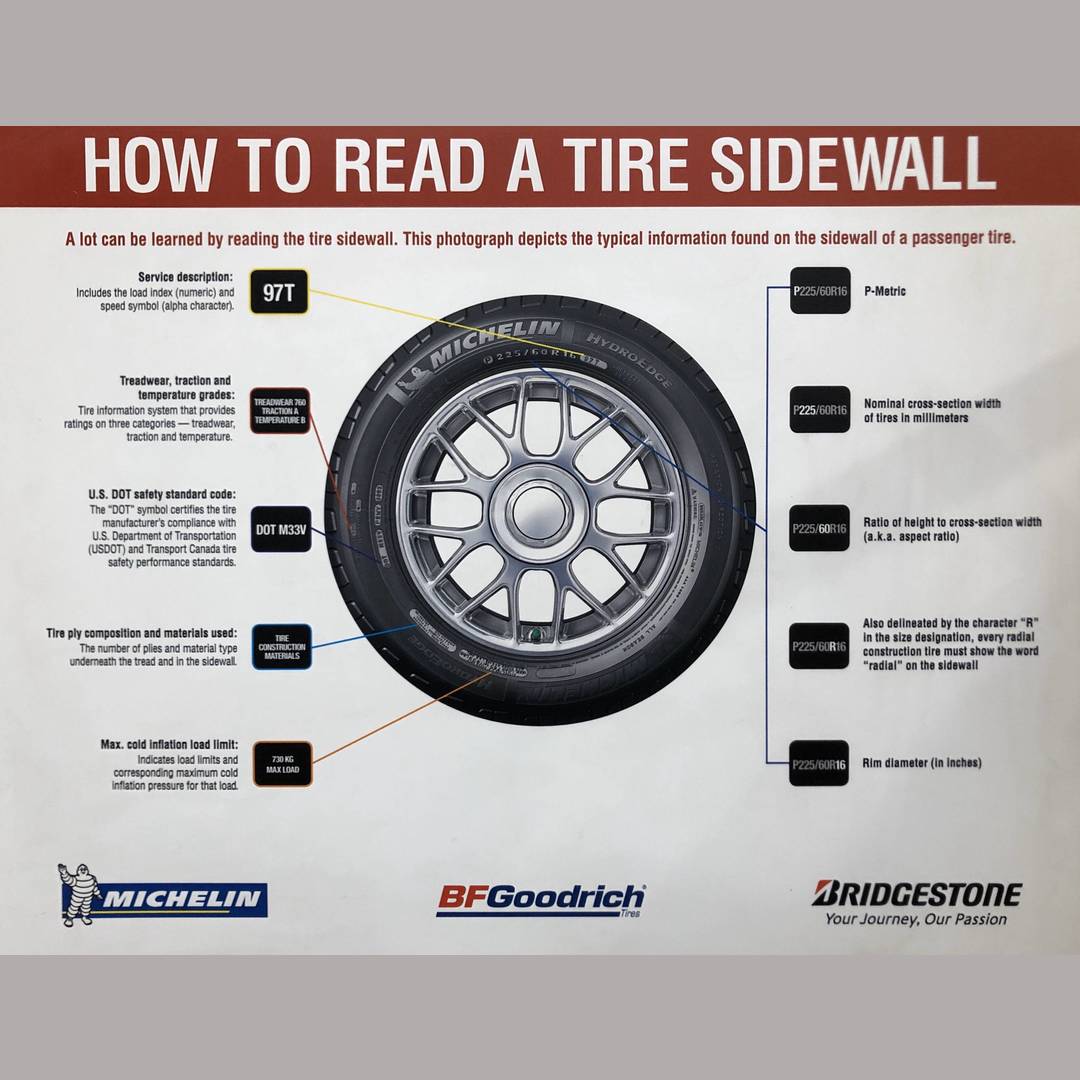 How to read a tire sidewall. Found at Costco.