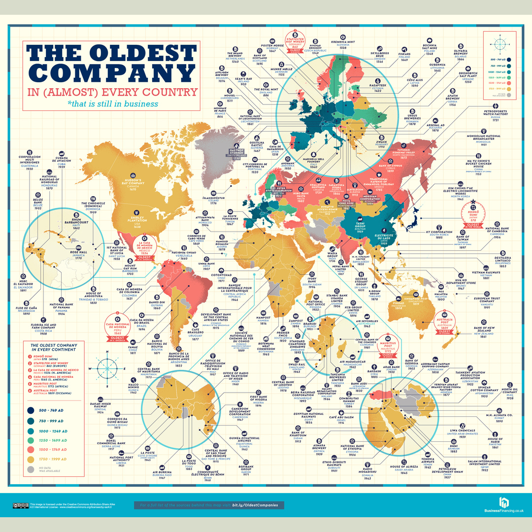 Oldest companies in the world