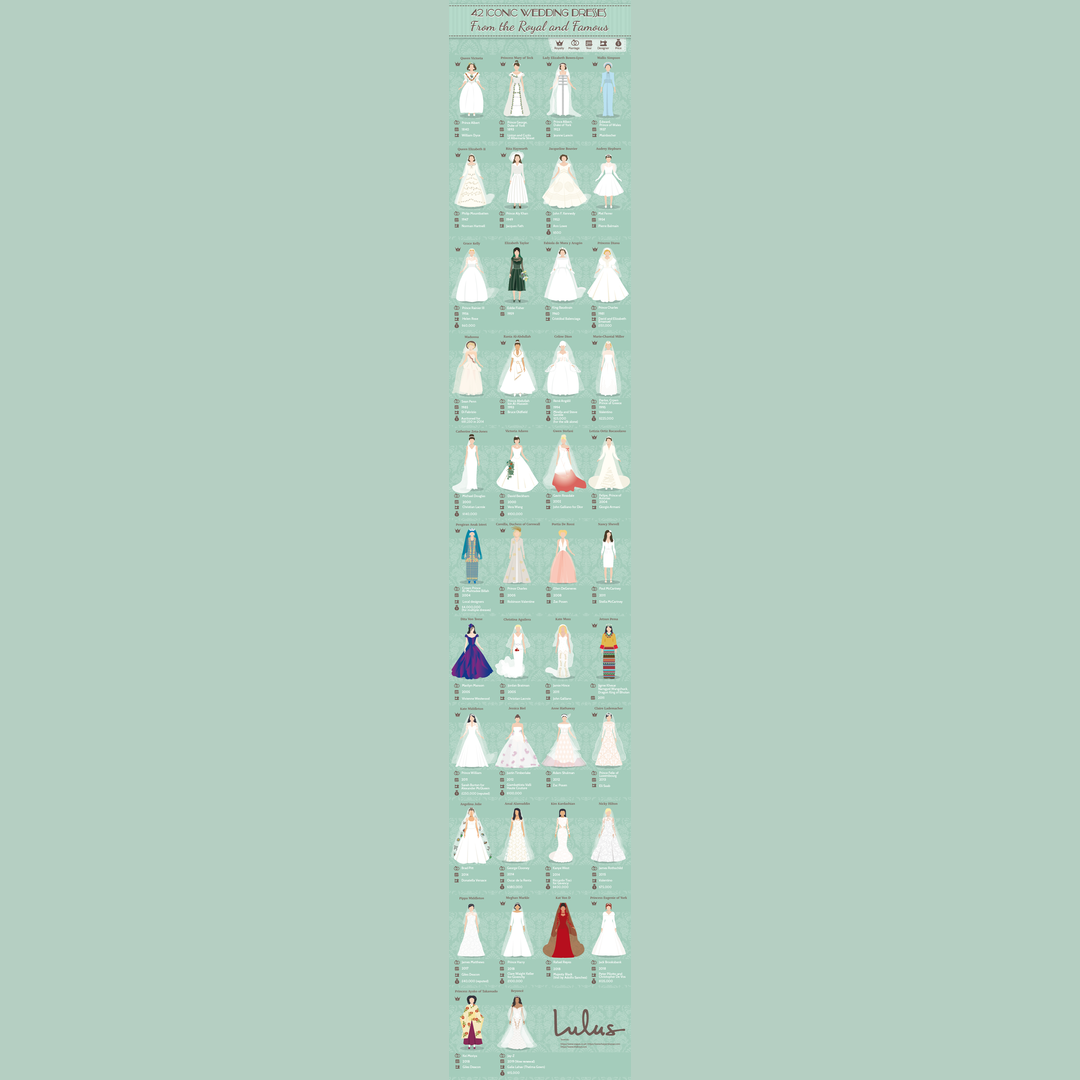 Iconic celebrity royal wedding dresses throughout history