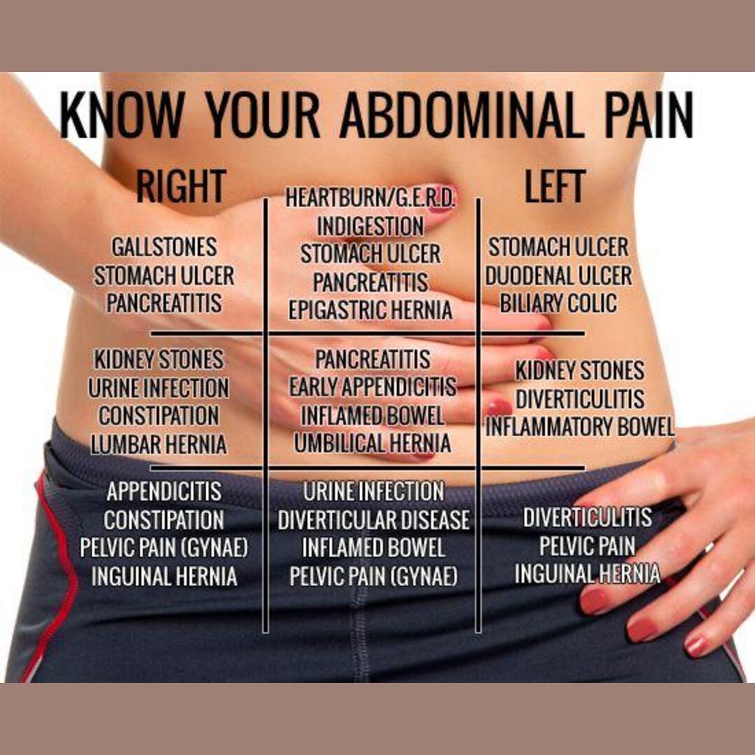I had some pain recently and came across this. Don’t worry yourself for no reason but if you feel pain around these areas you can check how serious it is for yourself