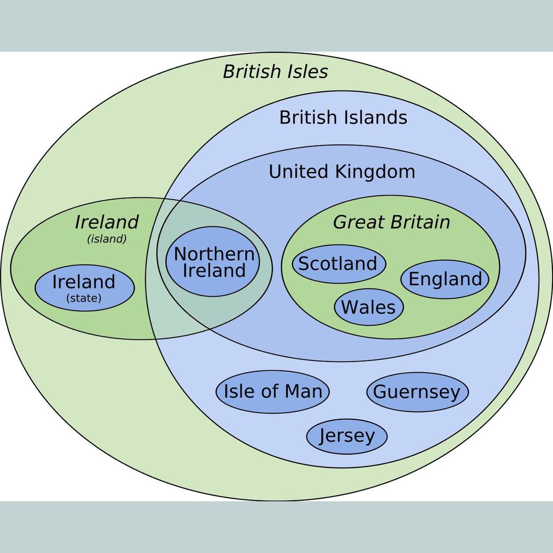 Euler Diagram of the British Isles