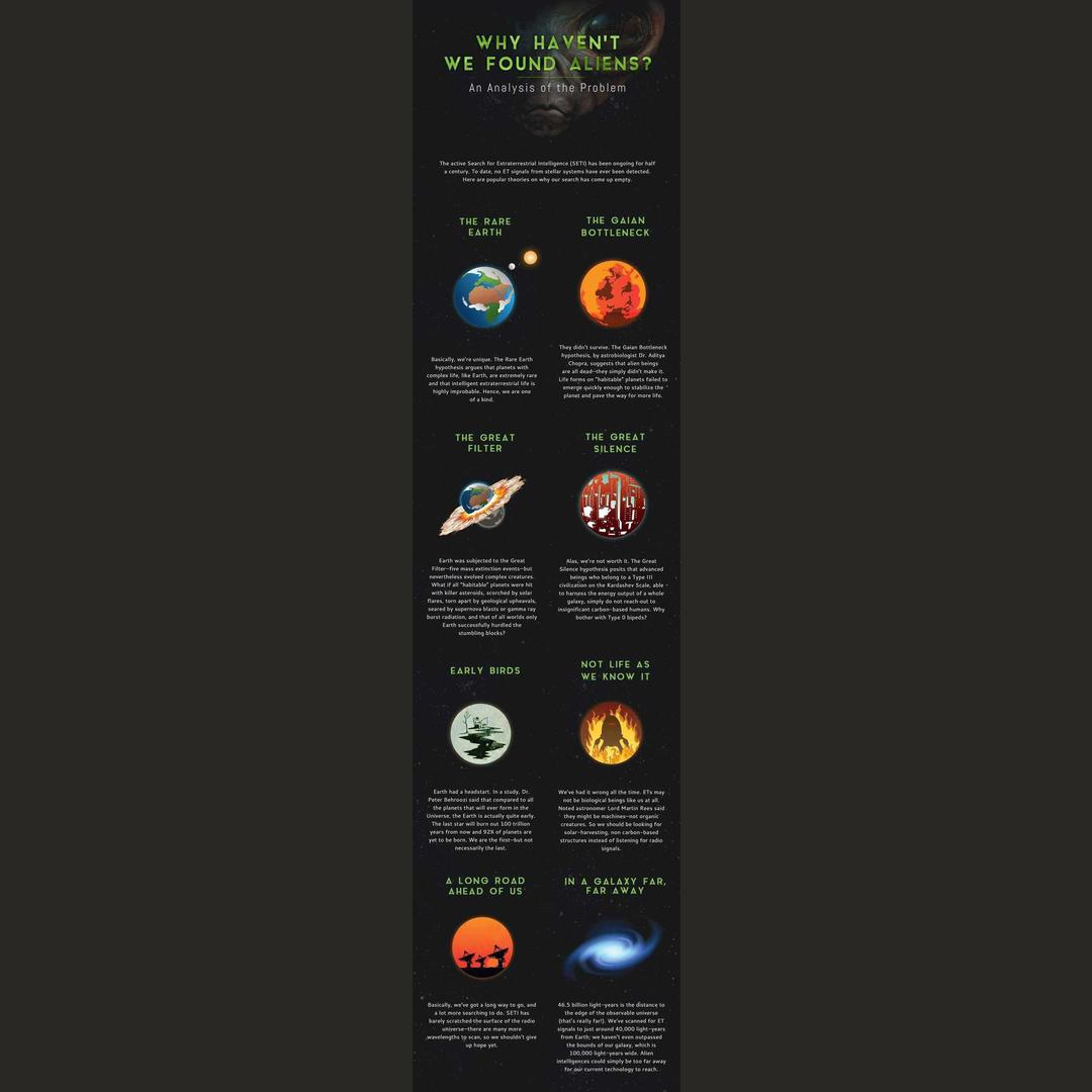 Why We Haven’t Found Aliens Yet Guide