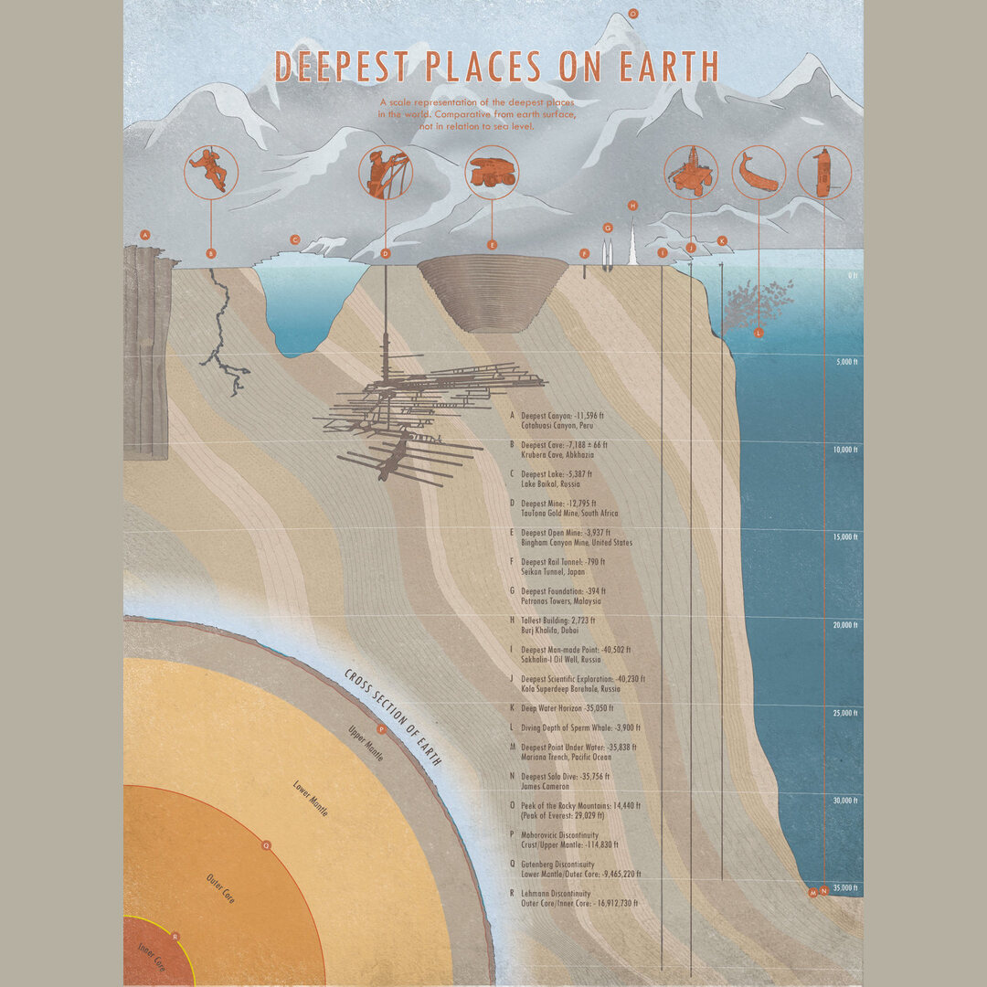 This cool guide of the deepest places on Earth