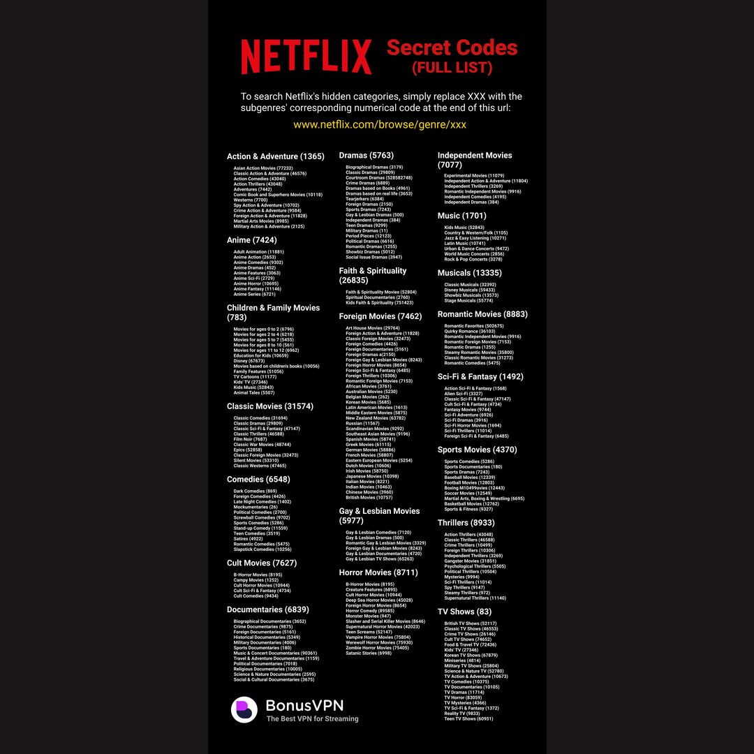 Netflix secret codes